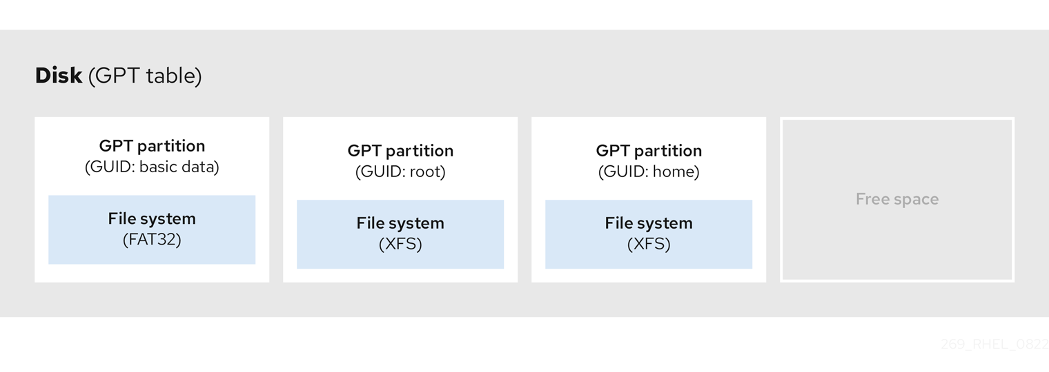 2.6. GUID 分区表| Red Hat Product Documentation